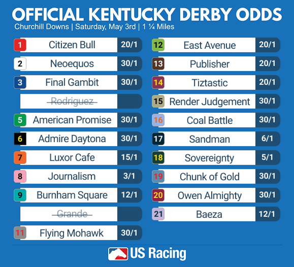 Stay ahead with US Racing. Award-winning Kentucky Derby Betting news, race previews, results, odds & more. All you need for every race.