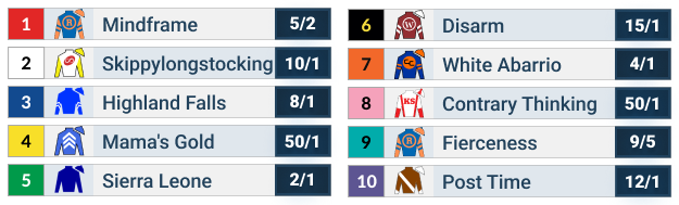 Official 2025 Whitney Stakes Odds. US Racing, All you need for every Race, news, picks and expert odds.