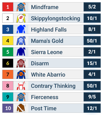 Official 2025 Whitney Stakes Odds. US Racing, All you need for every Race, news, picks and expert odds.