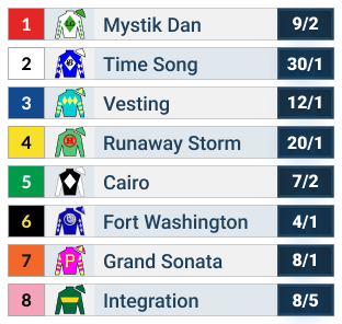 2025 arlington million stakes official odds table