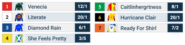 EP Taylor Stakes Official Odds Table.