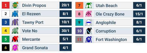 Kentucky Downs Turf Cup Invitational Official Odds. US Racing, All you need for every Race, news, picks and expert odds.
