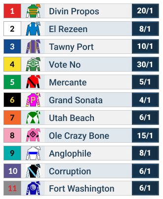 Kentucky Downs Turf Cup Invitational Official Odds Table.