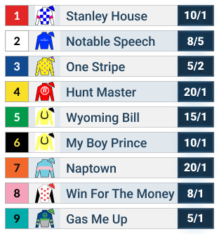 Woodbine Mile Official Odds 