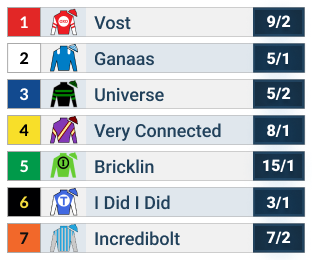How to Watch the 2025 Street Sense Stakes Schedule, Date, Full Field Odds, Past Winners, and Expert Analysis