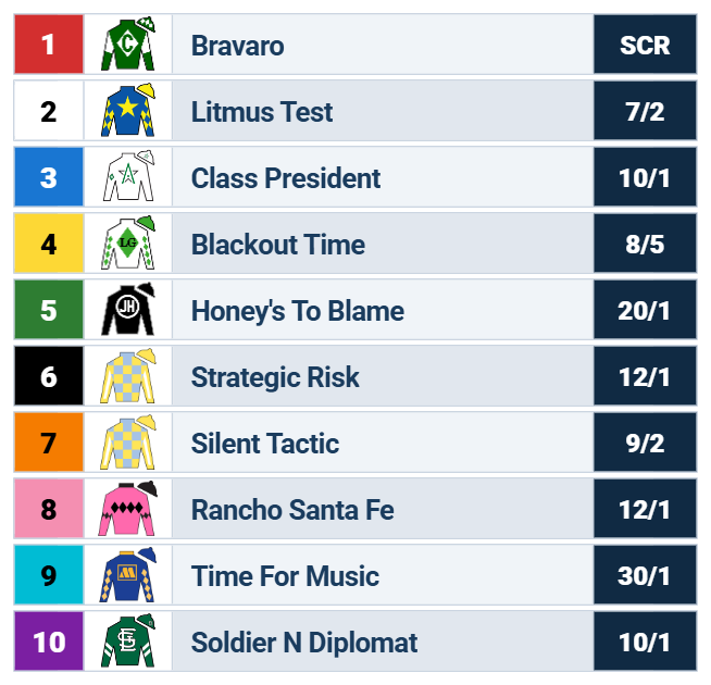 rebel stakes odds