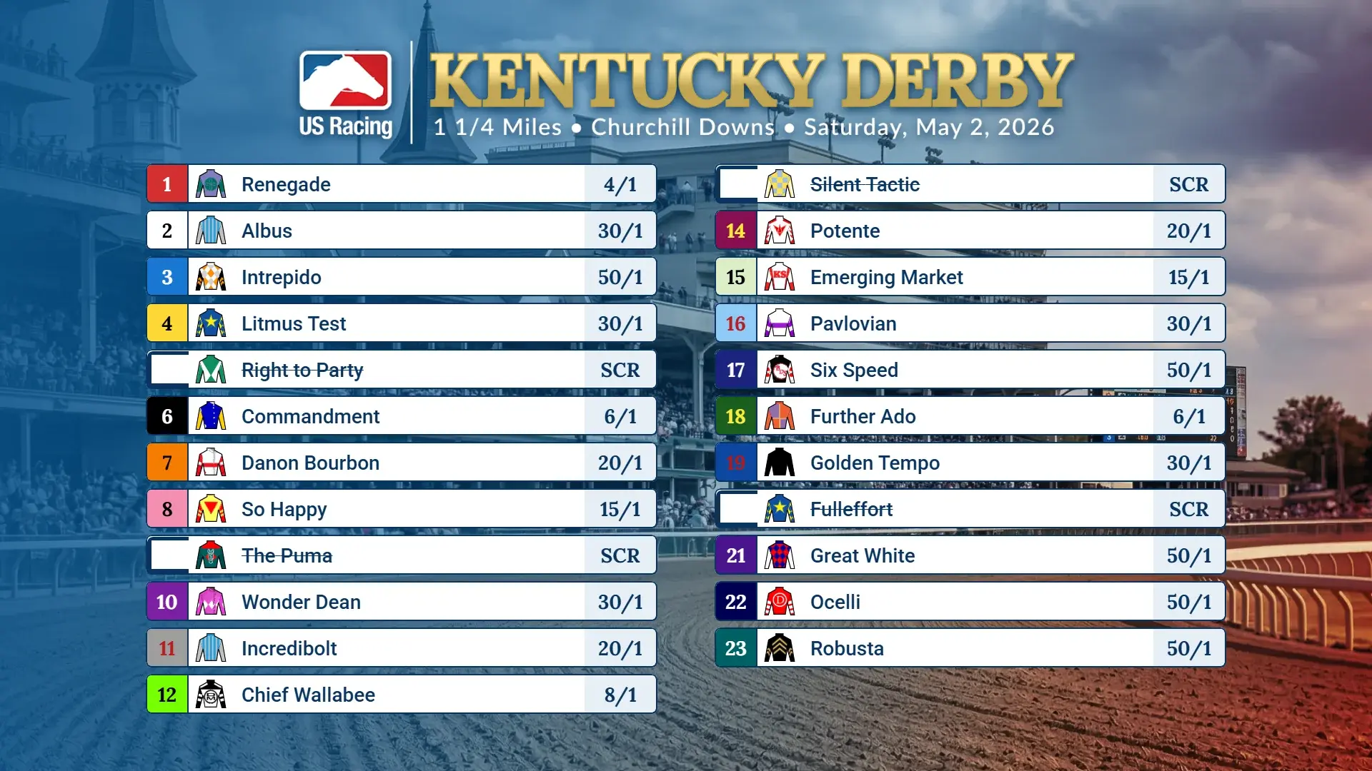 2026 Official Kentucky Derby Odds